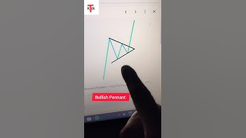 Bullish Pennant pattern 💯 Boom 💥 #short #trending  #pattern