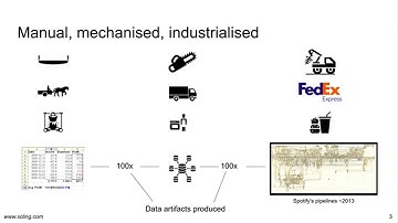 Schema management with Scalameta by Lars Albertsson