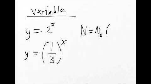 7.1 Introduction Characteristics Of Exponential Functions