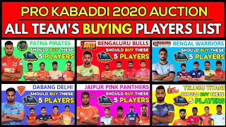 Pro Kabaddi 2020 All Team's Buying Players List | Pro kabaddi Season-8