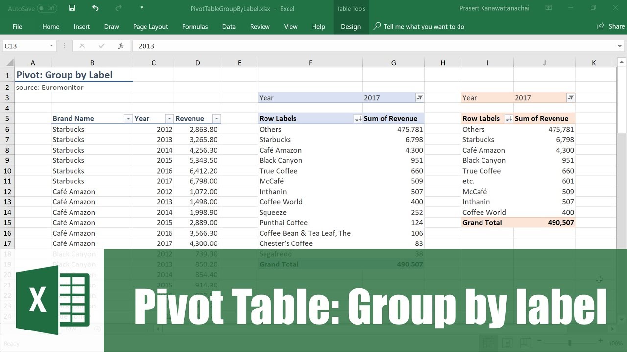 สอน Excel: การจัดกลุ่มข้อมูล เช่น รวมร้านค้าที่มียอดขายต่ำสุด 5 อันดับเข้าด้วยกันใน PivotTable