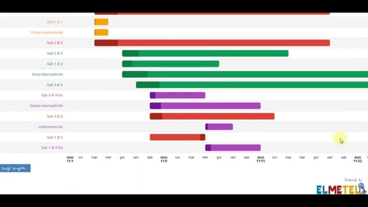 Gantt Chart Board