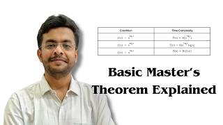 Master's Theorem (Basic) Explained in Detail | Solve Recurrence Relations Easily | 3 Cases | DAA 21
