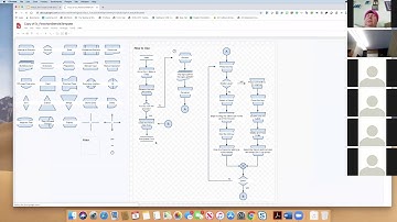 PD in PJs: Google Drawings, Part 2