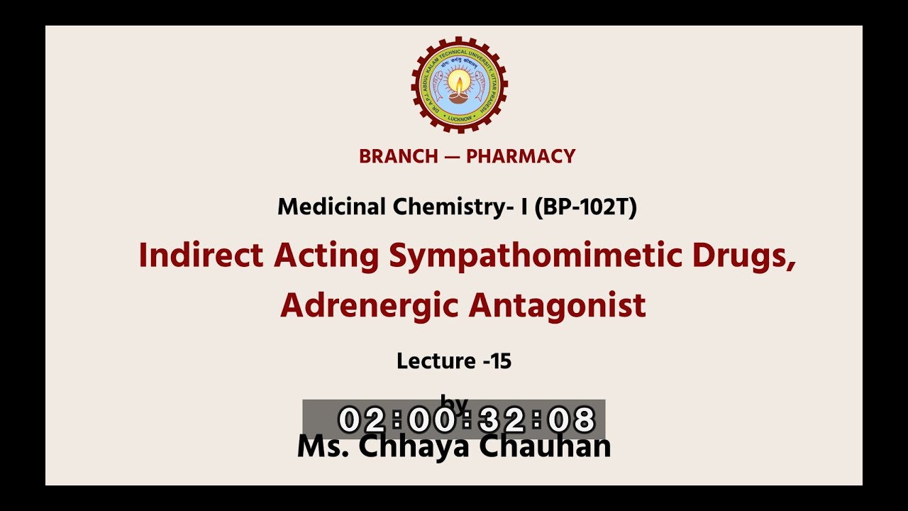 Medicinal Chemistry -I | Indirect Acting Sympathomimetic Drugs ...