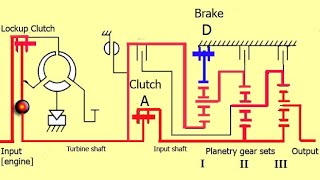 09 How to Control the Operation of the Automatic Transmission by Vehicle Engineering 7,223 views 1 year ago 6 minutes, 51 seconds