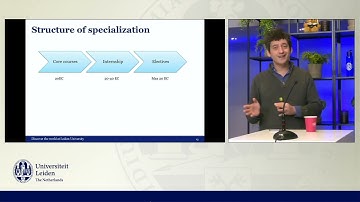 Business Studies Specialisation MSc Online Master Open Day Leiden University 2022