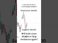 03 Sep nifty daily chart analysis #stockmarket #nifty #bankniftyoptiontradingstrategy #trading