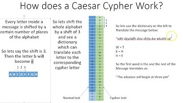 Caesar Cypher Algorithm