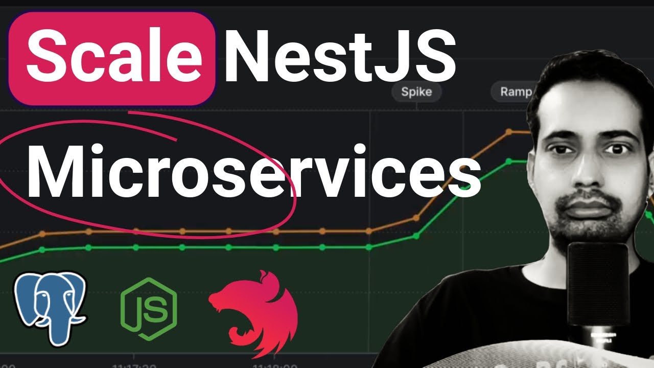Scale NestJS Microservices using PM2 Process Manager | Episode #11 ...