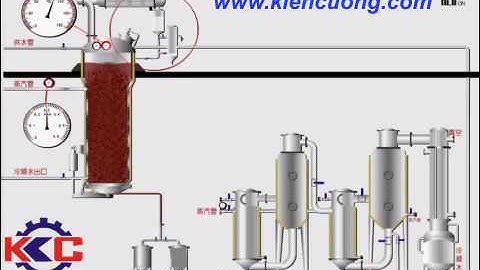 Mô hình máy chiết xuất, cô đặc dược liệu - kiencuong.com