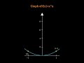 What Is a Function? (Explained Simply)