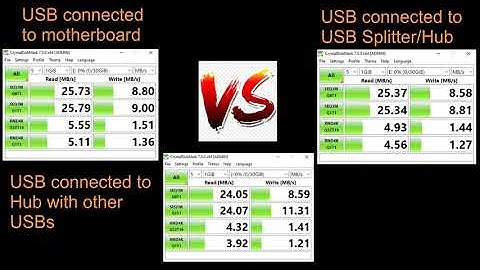 Does a USB Hub reduce Read/Write Speeds?