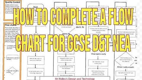 GCSE D&T NEA walkthrough development Flowchart