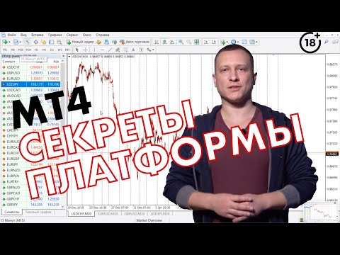 ТРЕЙДИНГ на платформе МТ4 | Обучение трейдингу для начинающих