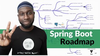 Spring Boot Roadmap - How To Master Spring Boot