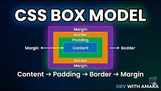The CSS Box Model