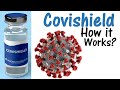 Covishield vaccine side effects and efficacy | covid 19 vaccine