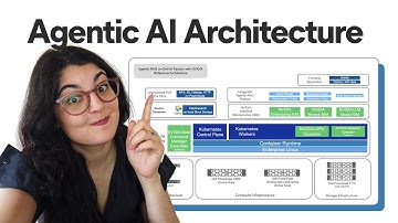 How to build context-aware AI with LLMs, RAG, and MCP