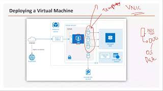 Azure Virtual Machines Explained: Everything You Need to Know (Complete Guide)