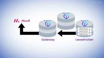 Understanding CockroachDB Query Plans
