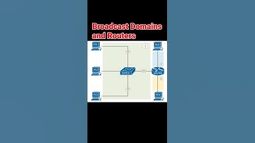 Broadcast domain and router #BroadcastDomains#BroadcastingNetworks#BroadcastDomainManagement