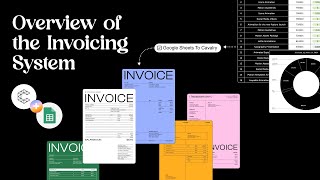 How I created my own Invoicing System using Google Sheets and Cavalry App