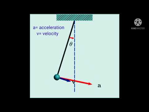 Simple pendulum animation