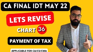 Chart 36 Payment of Tax | IDT May 22 Revision | CA Ramesh Soni | English
