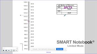 Famous ESRT pg 13 Barometer Wealth
