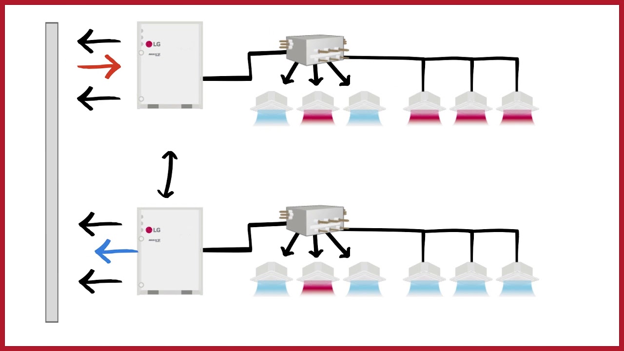 LG HVAC Case Study Water Cooled VRF Solution Multi V Water YouTube