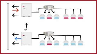 LG HVAC Case Study Water Cooled VRF Solution Multi V Water