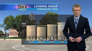 Sky Watch Forecast - September 21, 2020