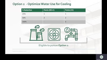 Water Efficiency: Optimize Process Water Use