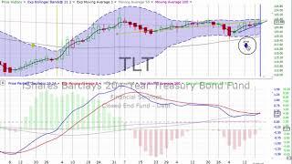 Today’s STOCK MARKET, BOND & GOLD TRENDS, Thursday, March 21, 2019