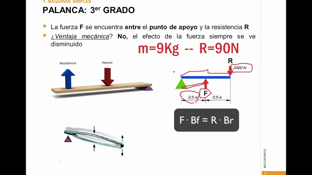 Palancas De Tercer Grado