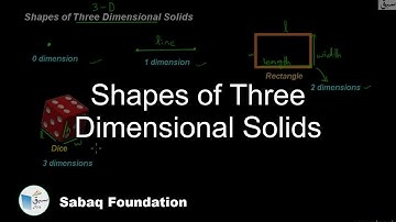 Shapes of Three Dimensional Solids, Math Lecture | Sabaq.pk