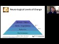 Learn NLP:  What Are The Neuro Logical Levels Of Change And How Do They Work