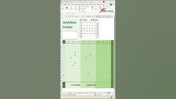 Daily Activity Tracker Template in Excel - Excel Tips and Tricks