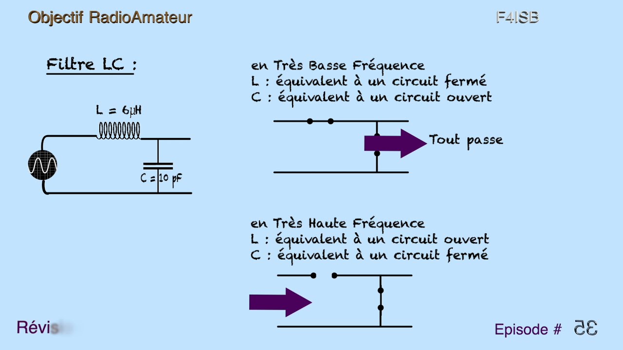 RadioAmateur : Filtre LC
