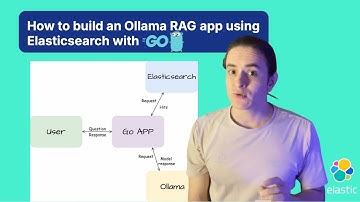 How to build an Ollama RAG app using Elasticsearch with Go