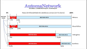 O que é limite inferior de inflamabilidade?