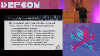 DEF CON 25 Crypto and Privacy Village - Jake Williams -The Symantec SSL Debacle Lessons Learned