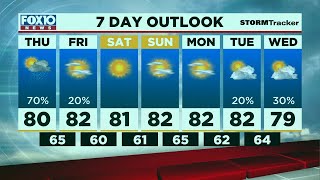 Today's Outlook for Thursday Morning Oct. 21, 2021