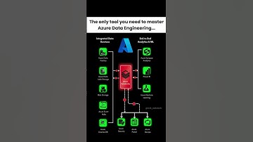 Databricks = Data Engineering (This is the current state) | #dataengineering #databricks #shorts