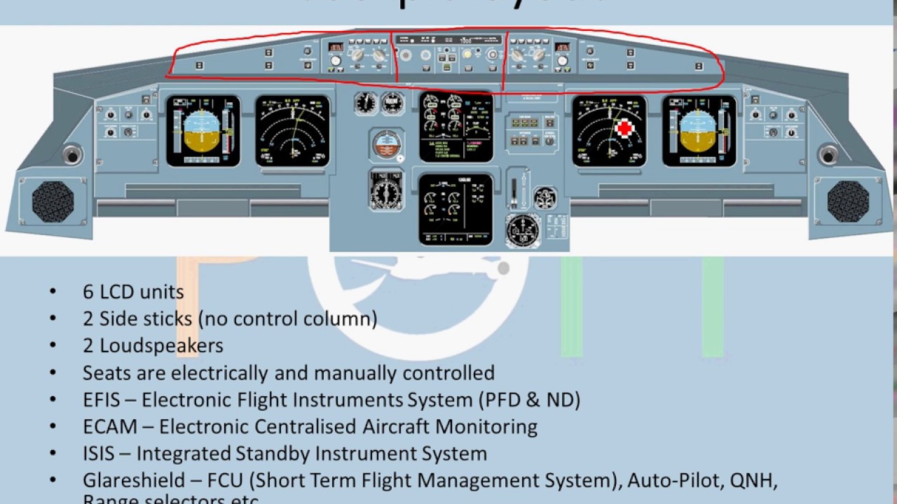 Hasil gambar untuk electronic circuit instrument control of A320 air bus
