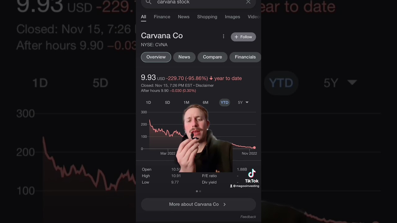 Will Carvana stock go bankrupt? 