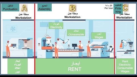 ERPNEXT التصنيع٣- BOM قائمة المواد