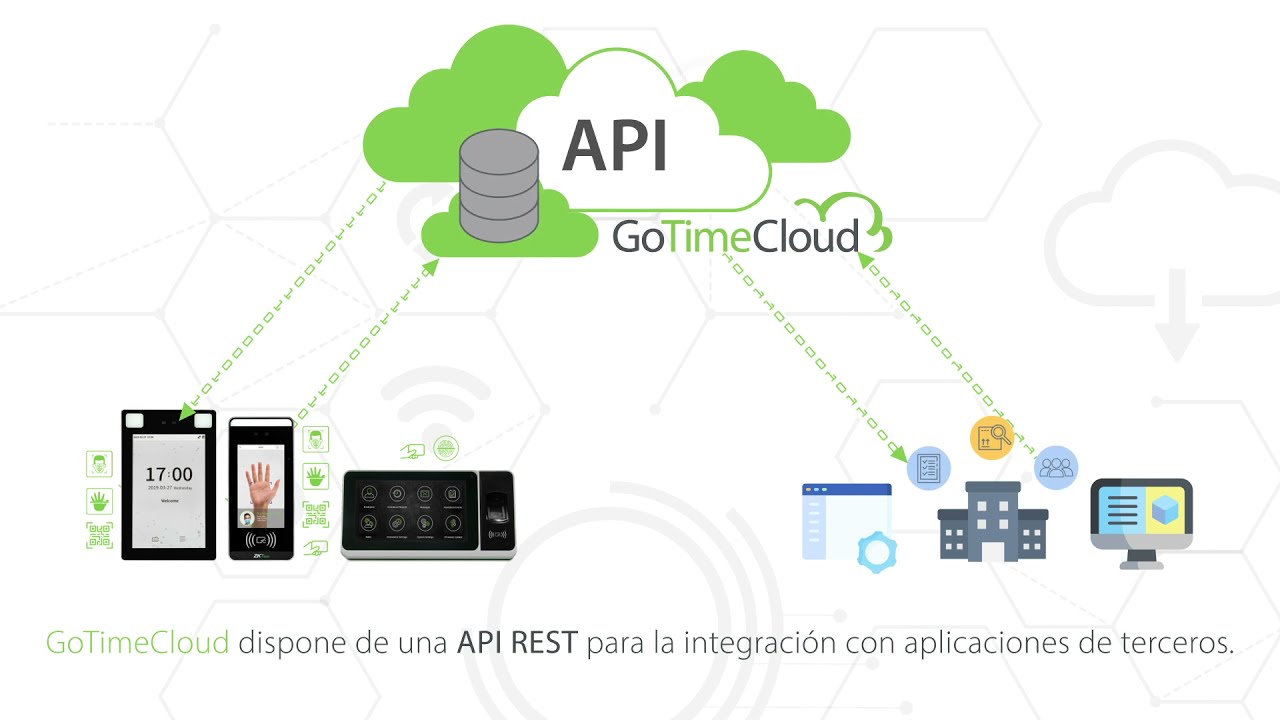 Nueva API de GoTime Cloud para Desarrolladores e Integradores