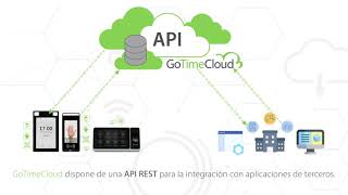 Nueva API de GoTime Cloud para Desarrolladores e Integradores